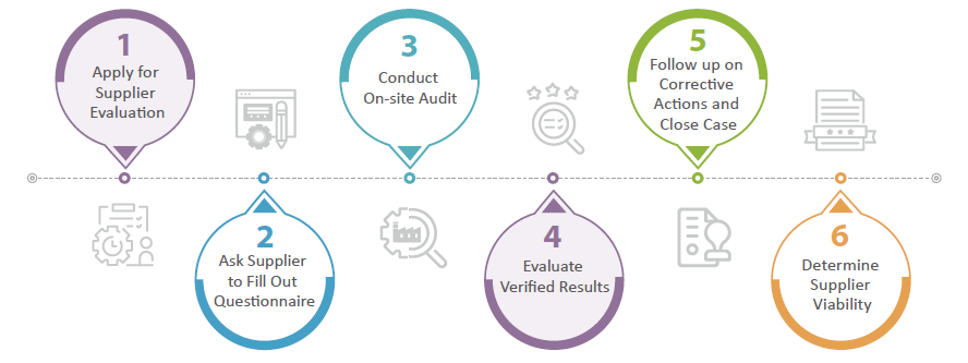 Supplier Evaluation Procedure